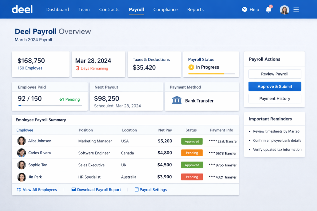Deel Payroll dashboard overview