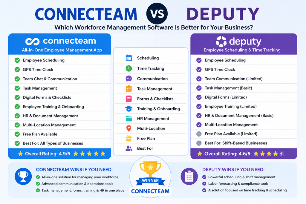 Connecteam vs Deputy