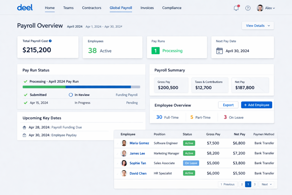 Deel Payroll Dashboard